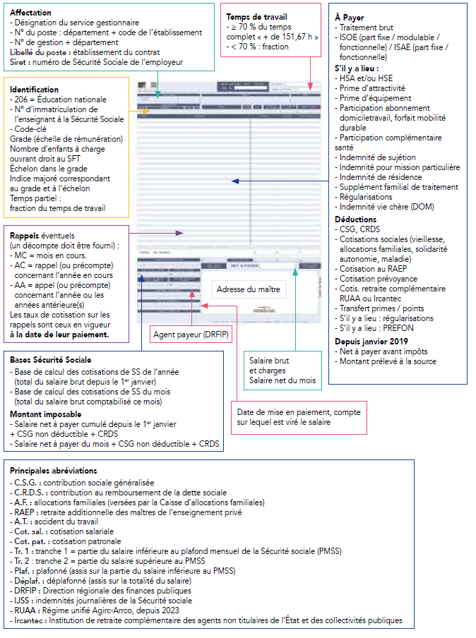 fiche de paye